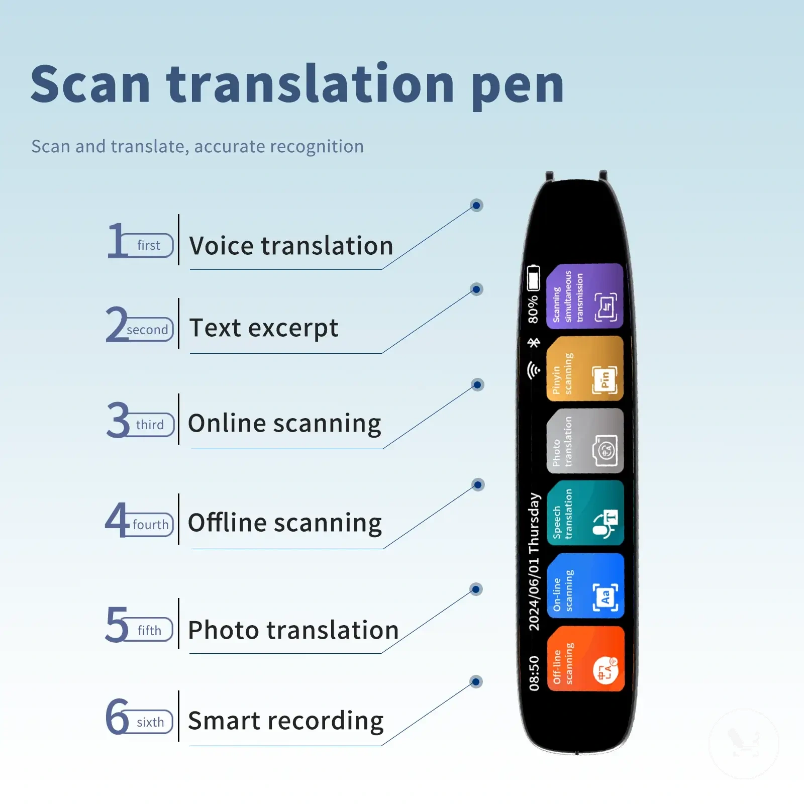 Wireless reading pen with text-to-speech, recording, voice translation, and text extraction functions.